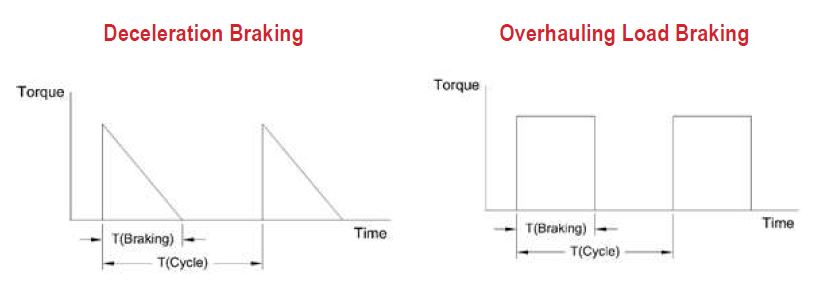 Deceleration vs Overhault